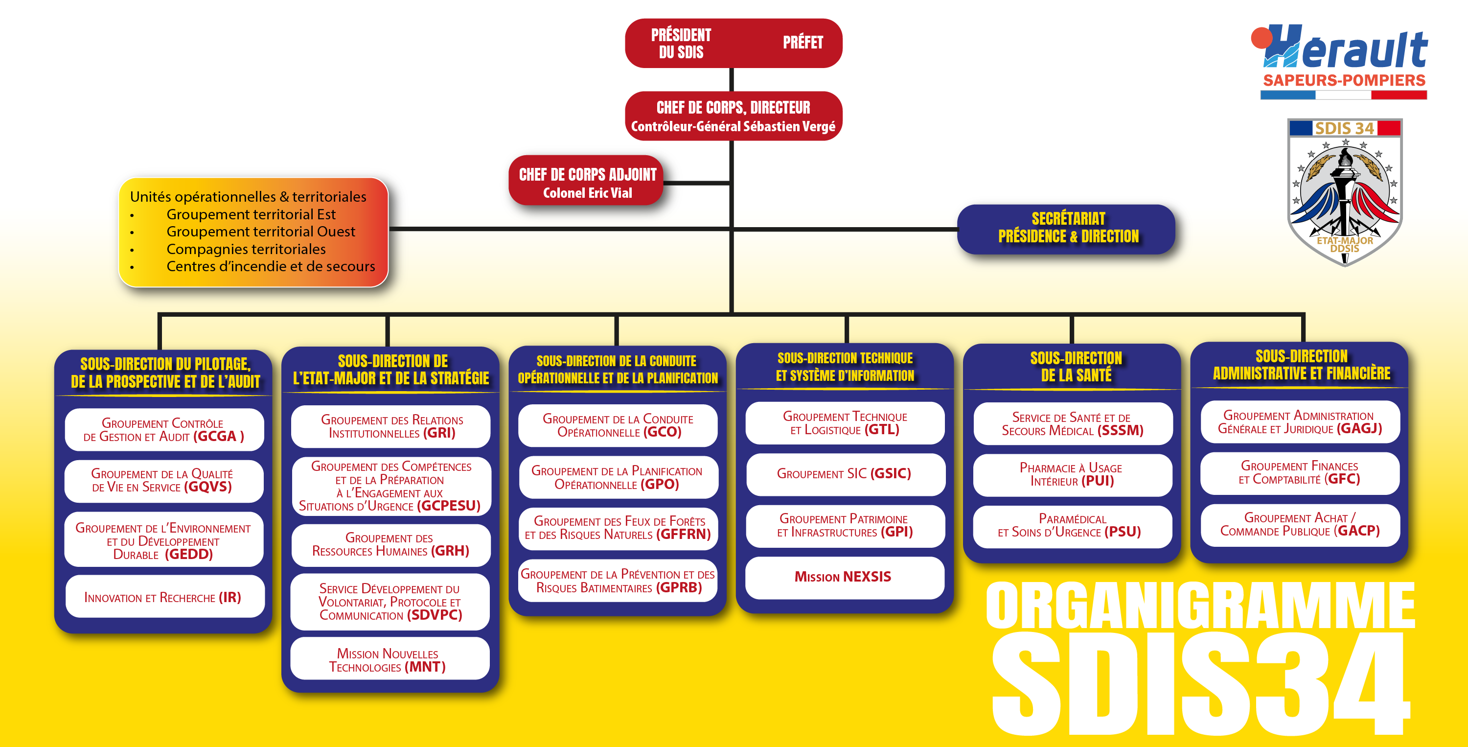 organigramme 01092026_Plan de travail 1